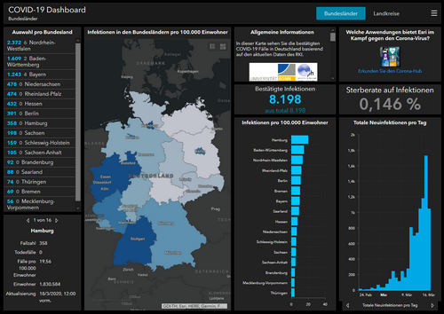 Bild "News:Screen_COVID-19_Dashboard.png"